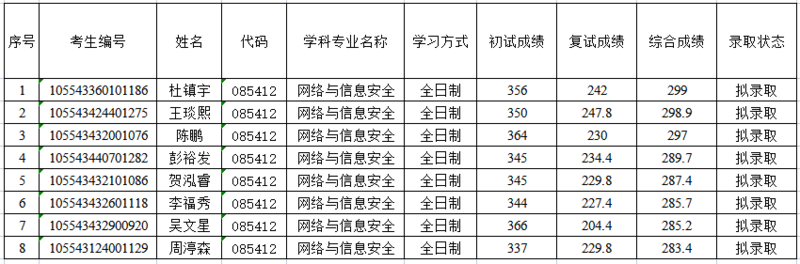 网络与信息安全.png