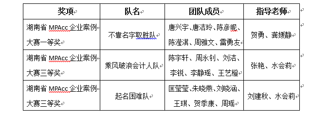 MPAcc获奖名单.png